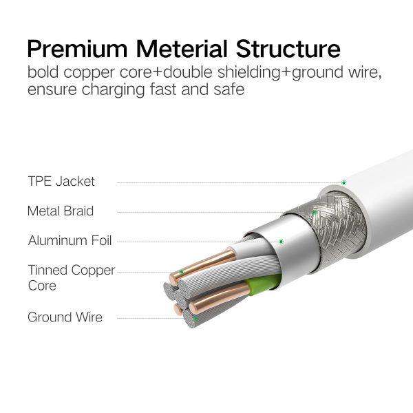 UGREEN 3-in-1 USB2.0-A Multifuntion Cable with Braid 1.5m