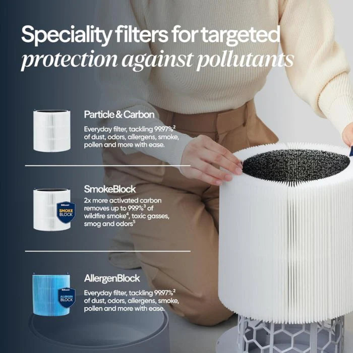 BLUEAIR Blue Max 3350i Air Purifier – 3-Stage Filtration, HEPASilent, Wi-Fi, Up to 500 sqft