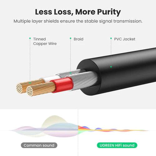 UGREEN 3.5mm Male to 2RCA Male Cable 3m (Black) AV116.