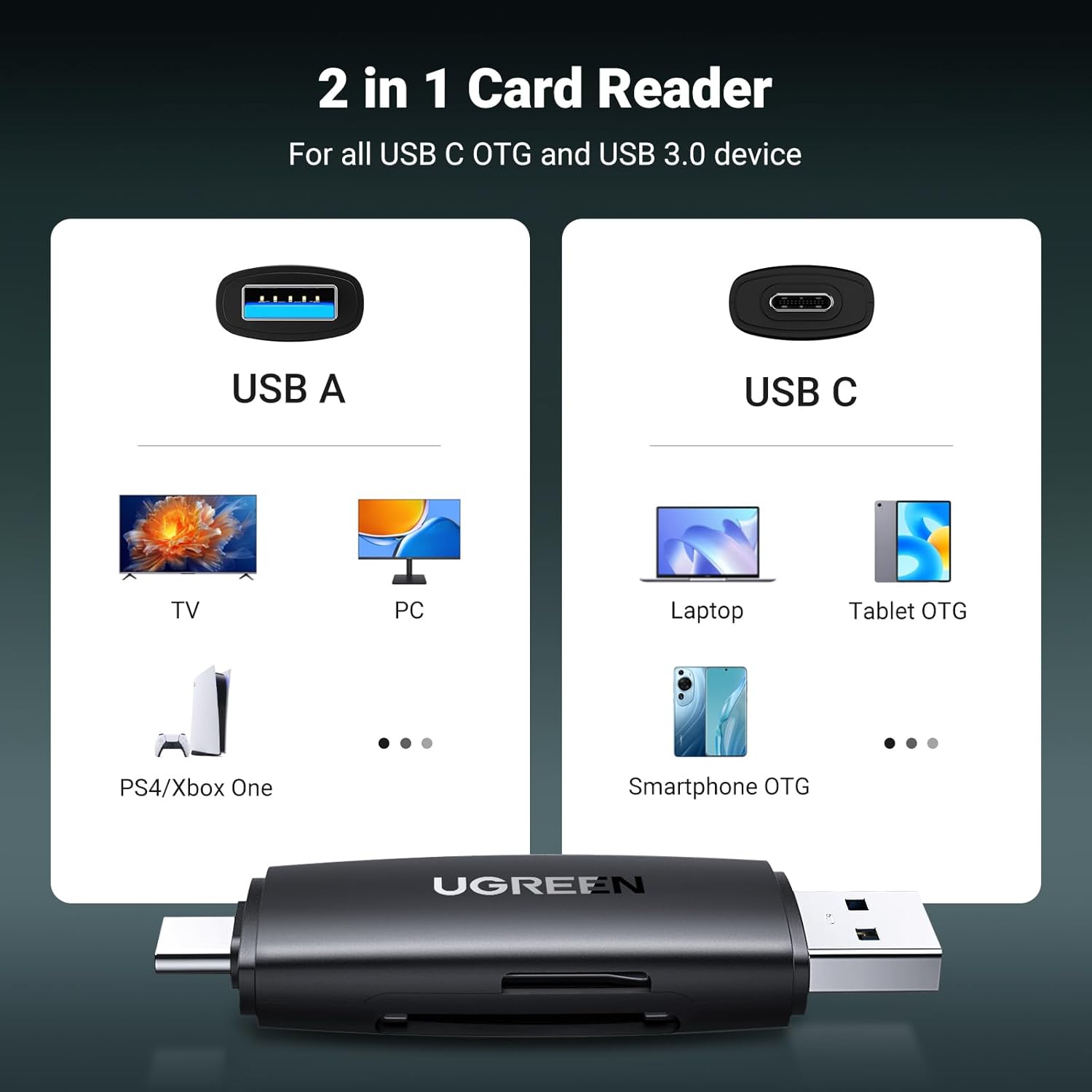 UGREEN USB-A & USB-C SD Card Reader – Dual Slot, 5Gbps, OTG-Ready