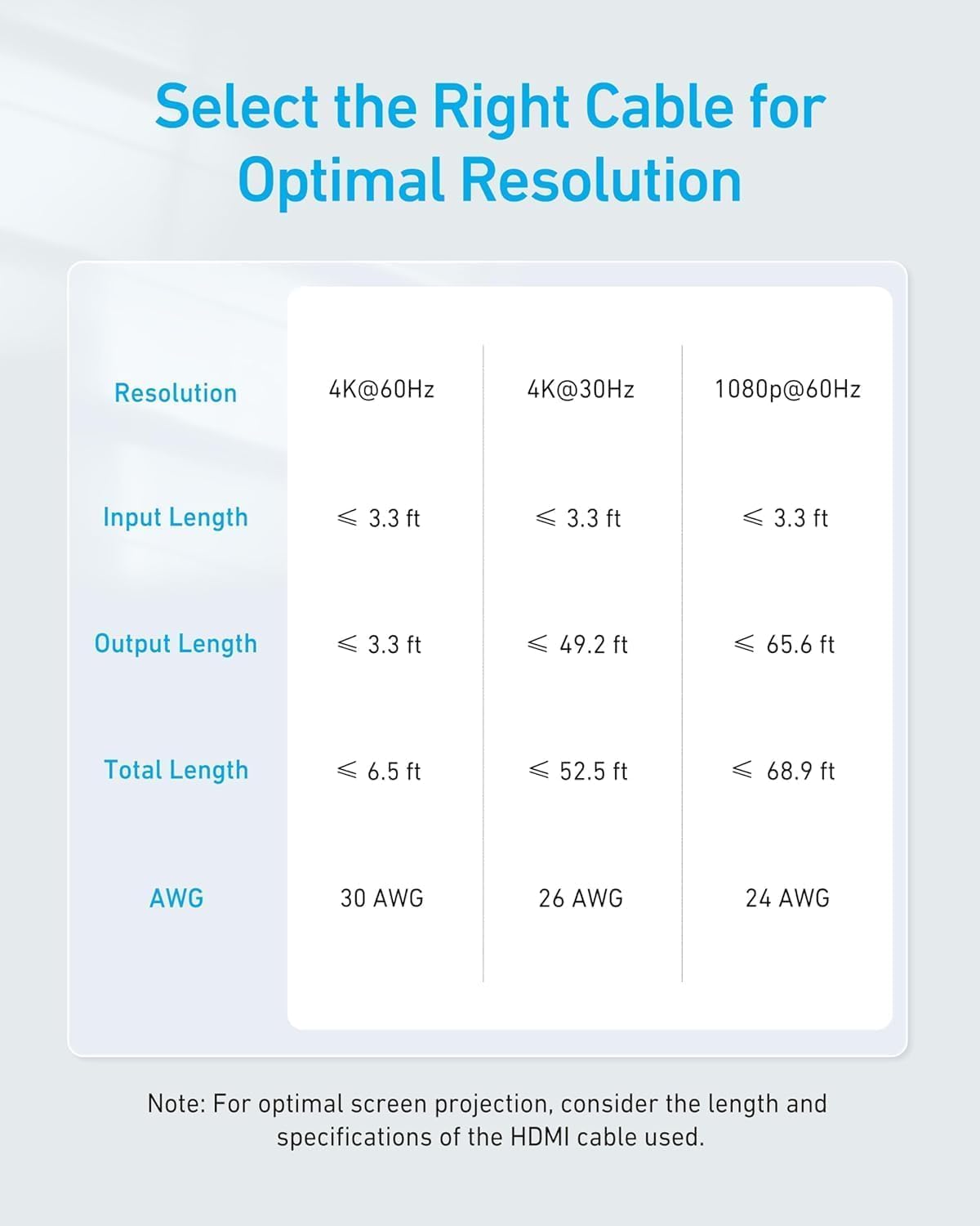 Anker HDMI Switch 2 in 1 out - Gray