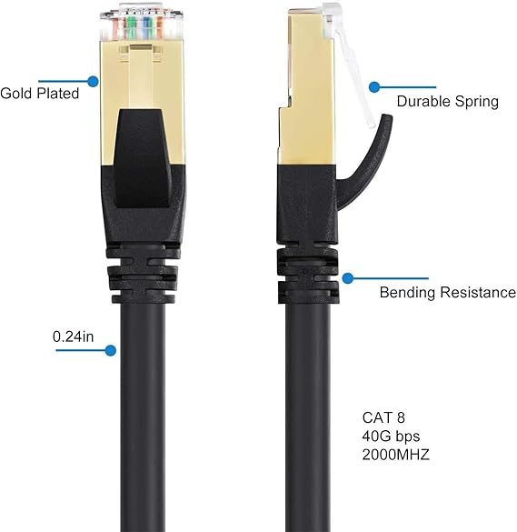 UGREEN Cat 8 Ethernet Cable – High-Speed 40Gbps FTP Shielded 2m