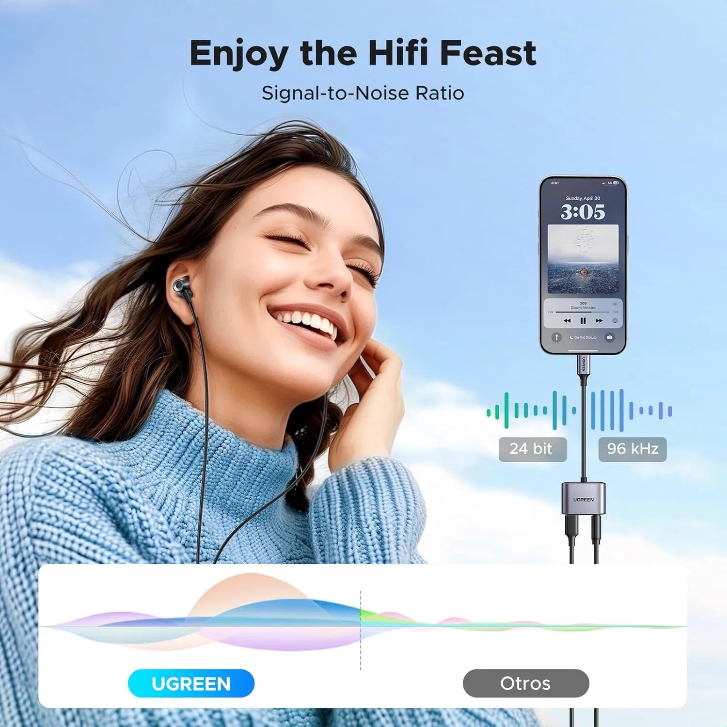 UGREEN USB-C to 3.5mm AUX + 60W PD Fast Charging Adapter with DAC Chip