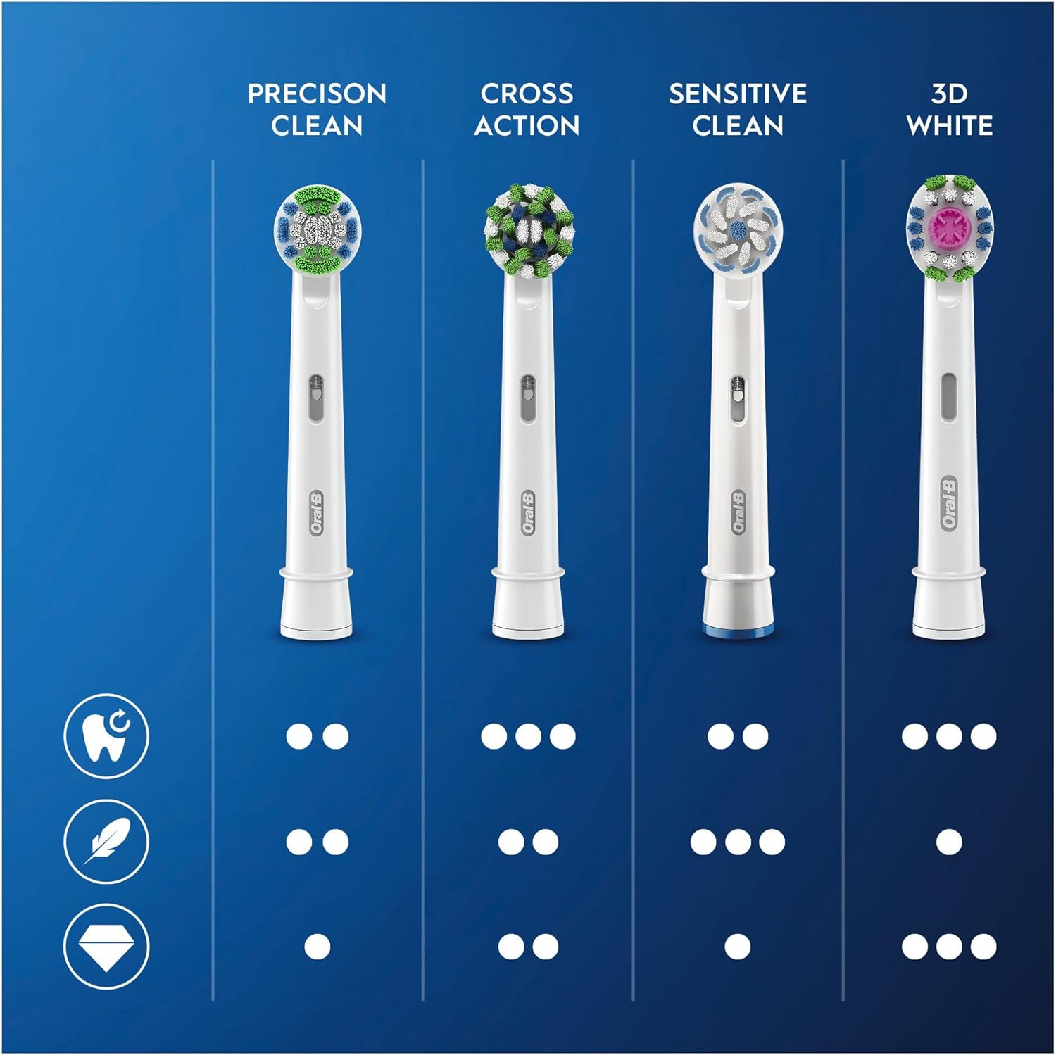 Oral-B Toothbrush Head with CleanMaximiser Technology Pack of 4 - White