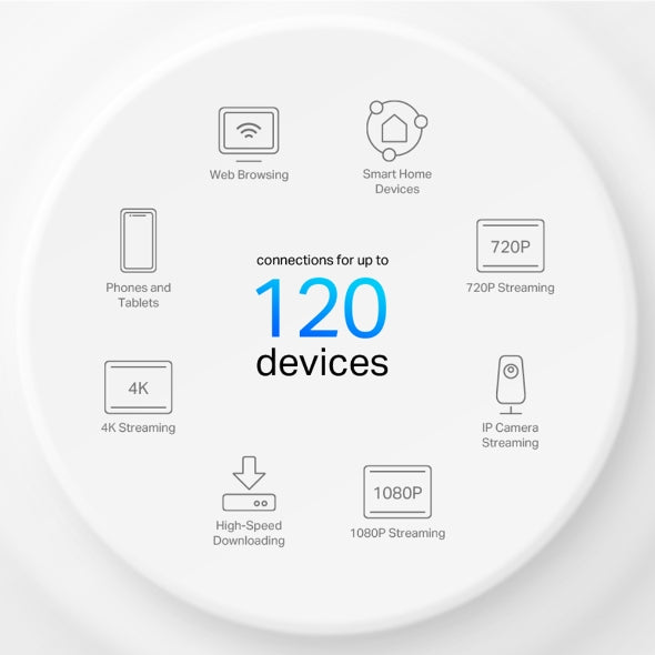 TP-LINK AX1500 Whole Home Mesh Wi-Fi 6 System (1 peck) - White