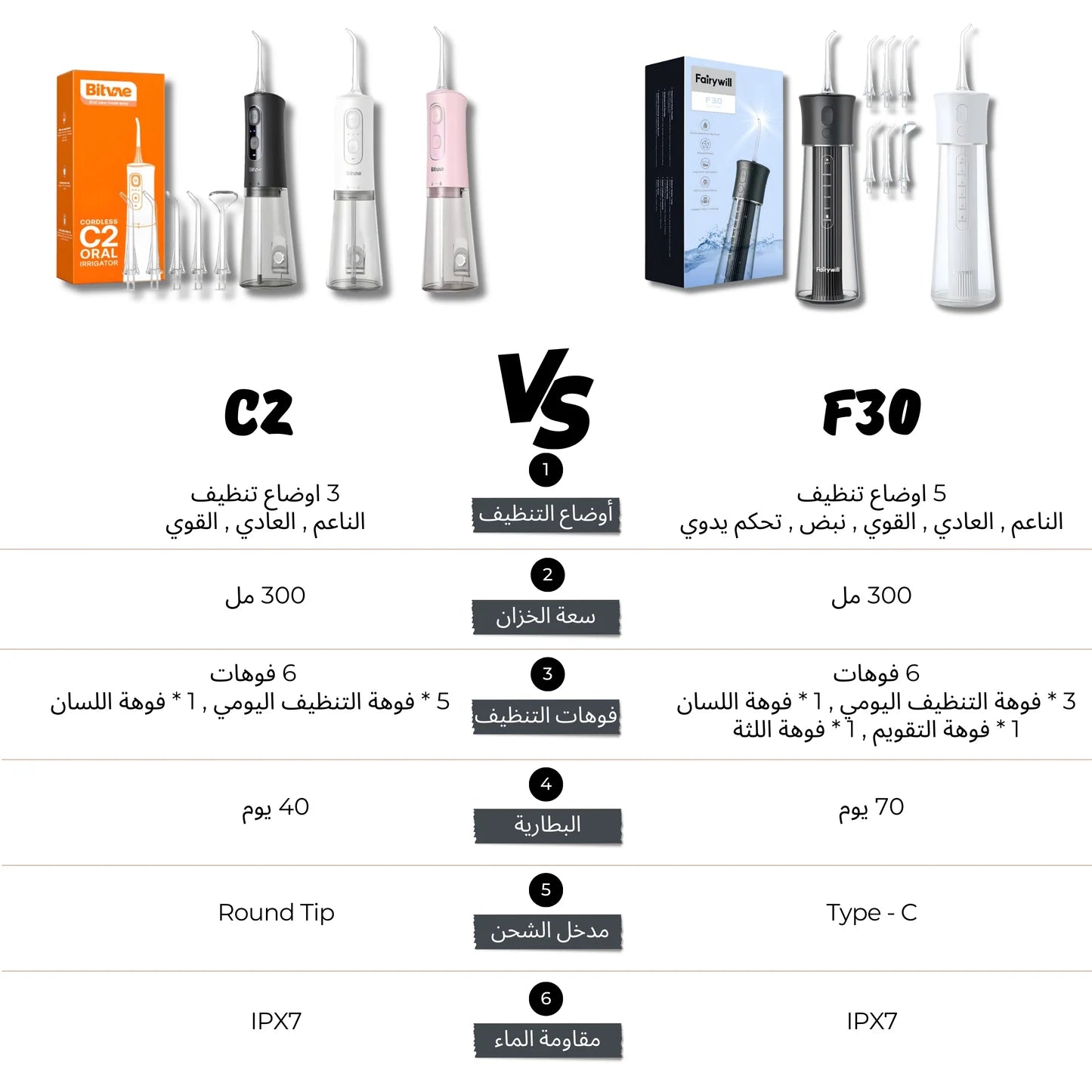 Fairywill Water Flosser F30 - 5 Modes, IPX7 Waterproof