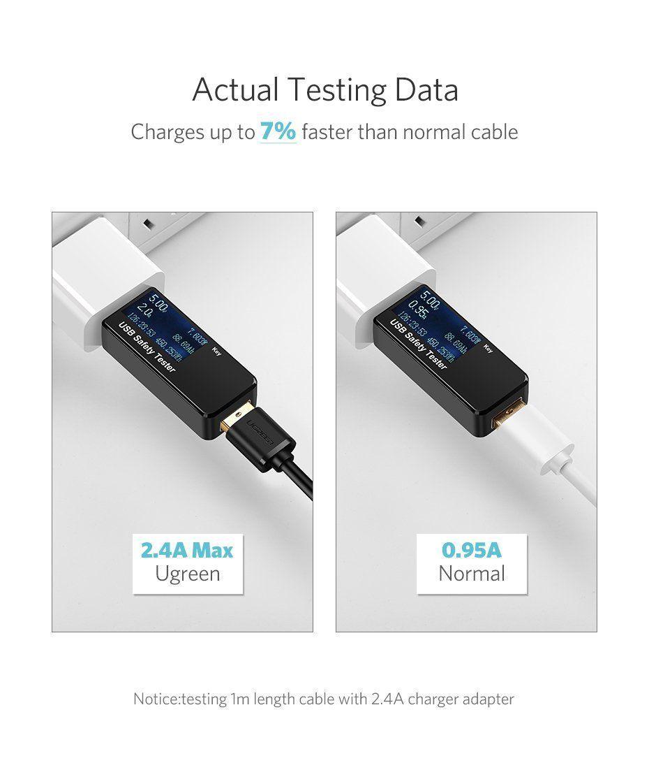 Durable UGREEN USB 2.0 to Micro USB Cable 2m Nickel Plating