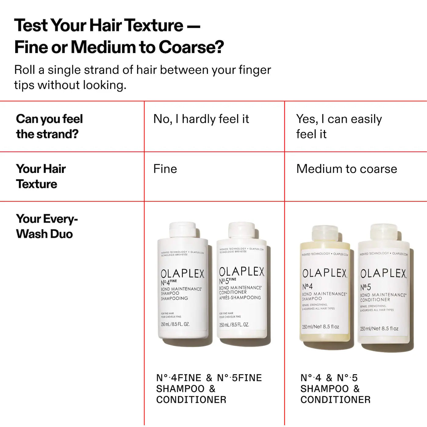 Olaplex No.4 Bond Maintenance Strengthening & Hydrating Hair Repair Shampoo 250ml