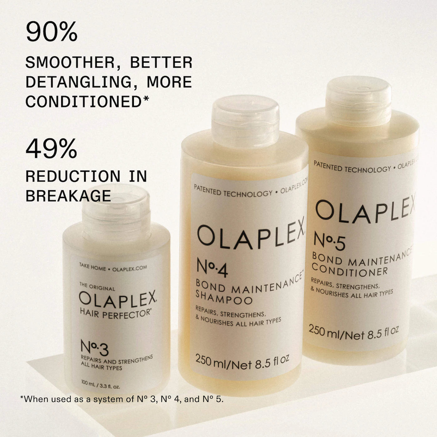 Olaplex No.4 Bond Maintenance Strengthening & Hydrating Hair Repair Shampoo 250ml