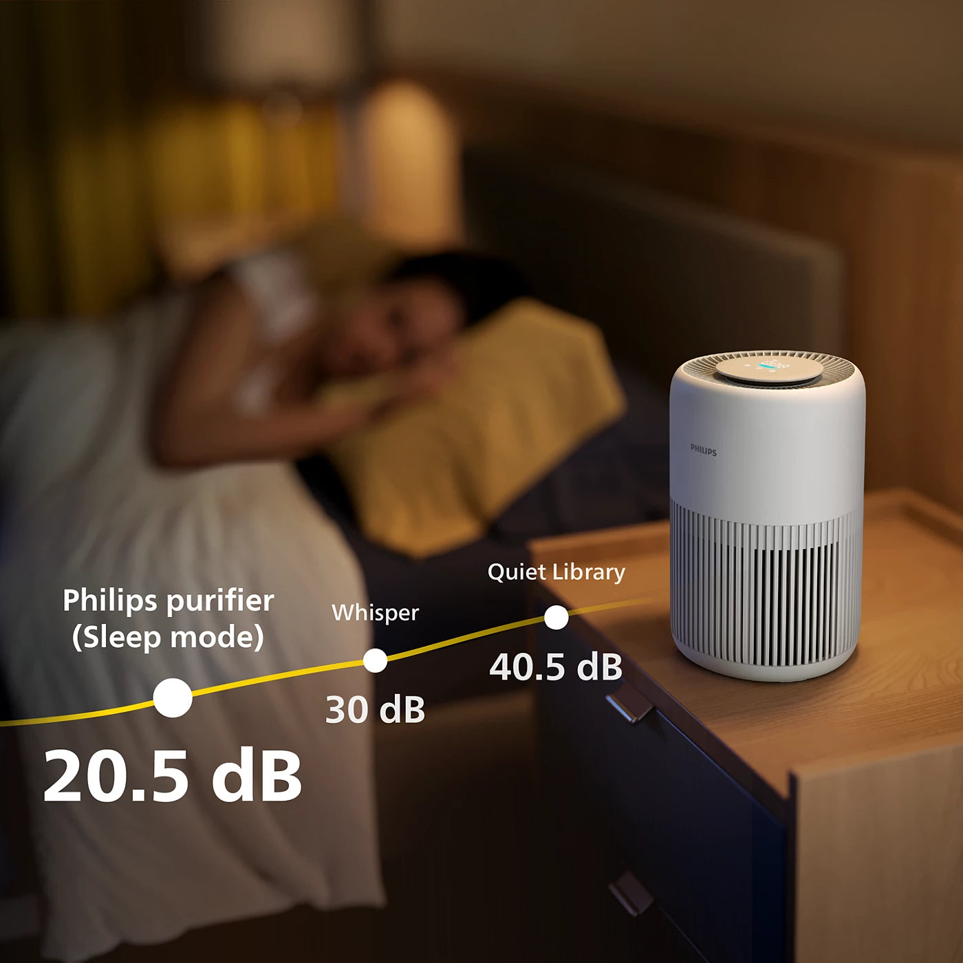 Philips PureProtect Mini 900 Air Purifier AC0920/10 – HEPA Filter, 65m² Coverage, 250m³/h CADR, PM2.5 Sensor