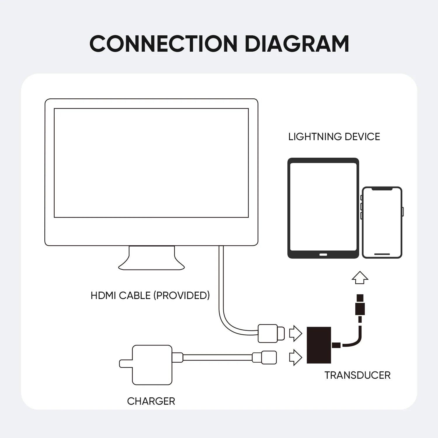 JOYROOM 1080P 8 Pin to HDMI Converter Adapter