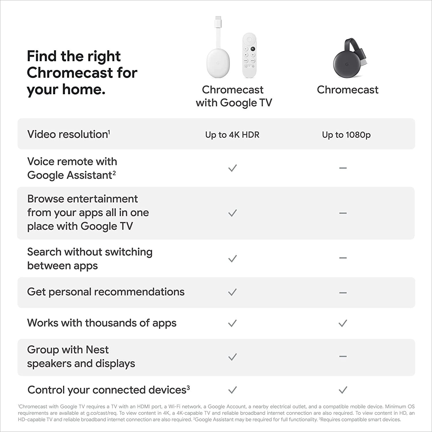 Google Chromecast - Streaming Device with HDMI Cable