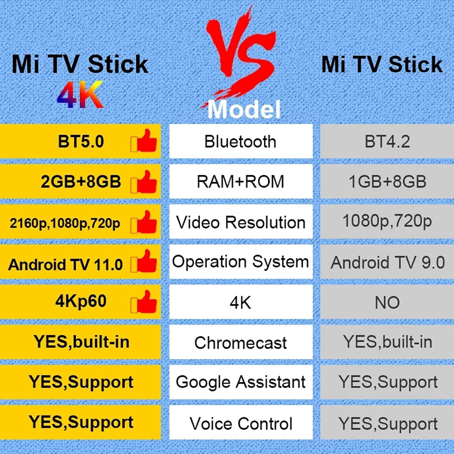 Xiaomi TV Stick 4K with Google TV – Streaming Media Player | Ultra HD, Dolby Vision, Dual-Band Wi-Fi, Bluetooth Remote, Android TV OS