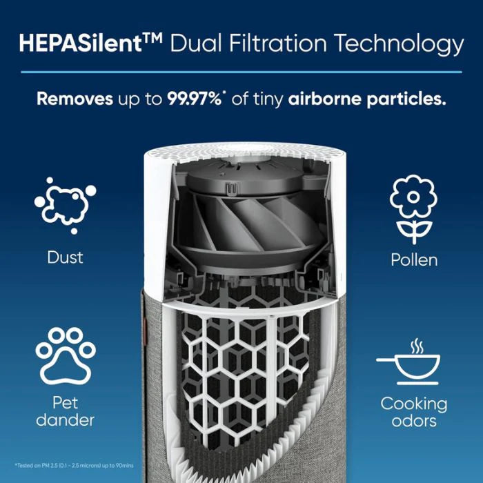 BLUEAIR Air Purifier Blue Pure 511 | BLU-110344