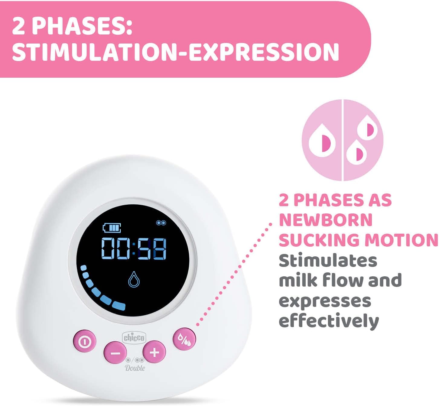 Chicco Double Electric Breast Pump Fast & Comfortable