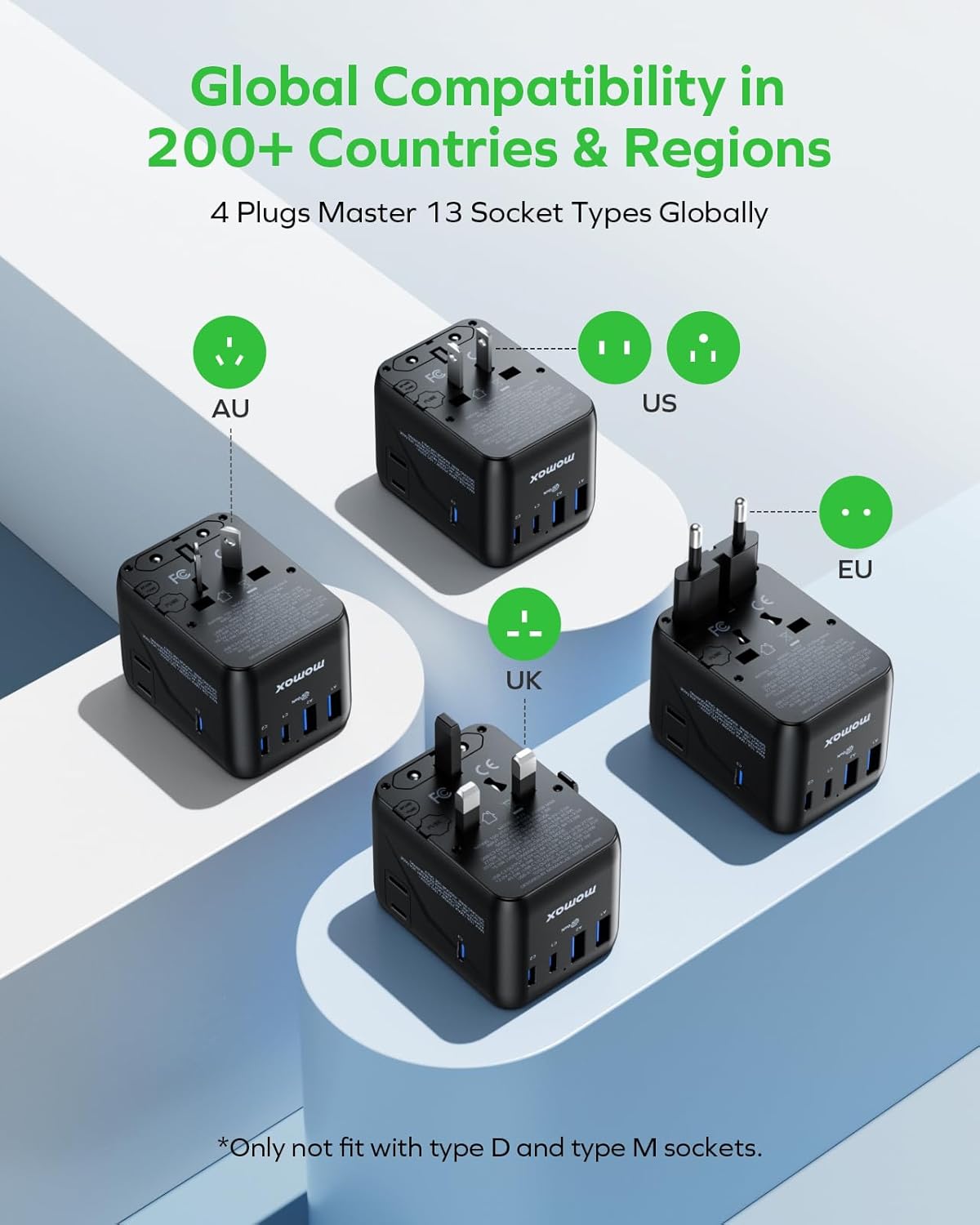 MOMAX GaN 70W 7-in-1 Travel Adapter – USB-C PD 200+ Countries