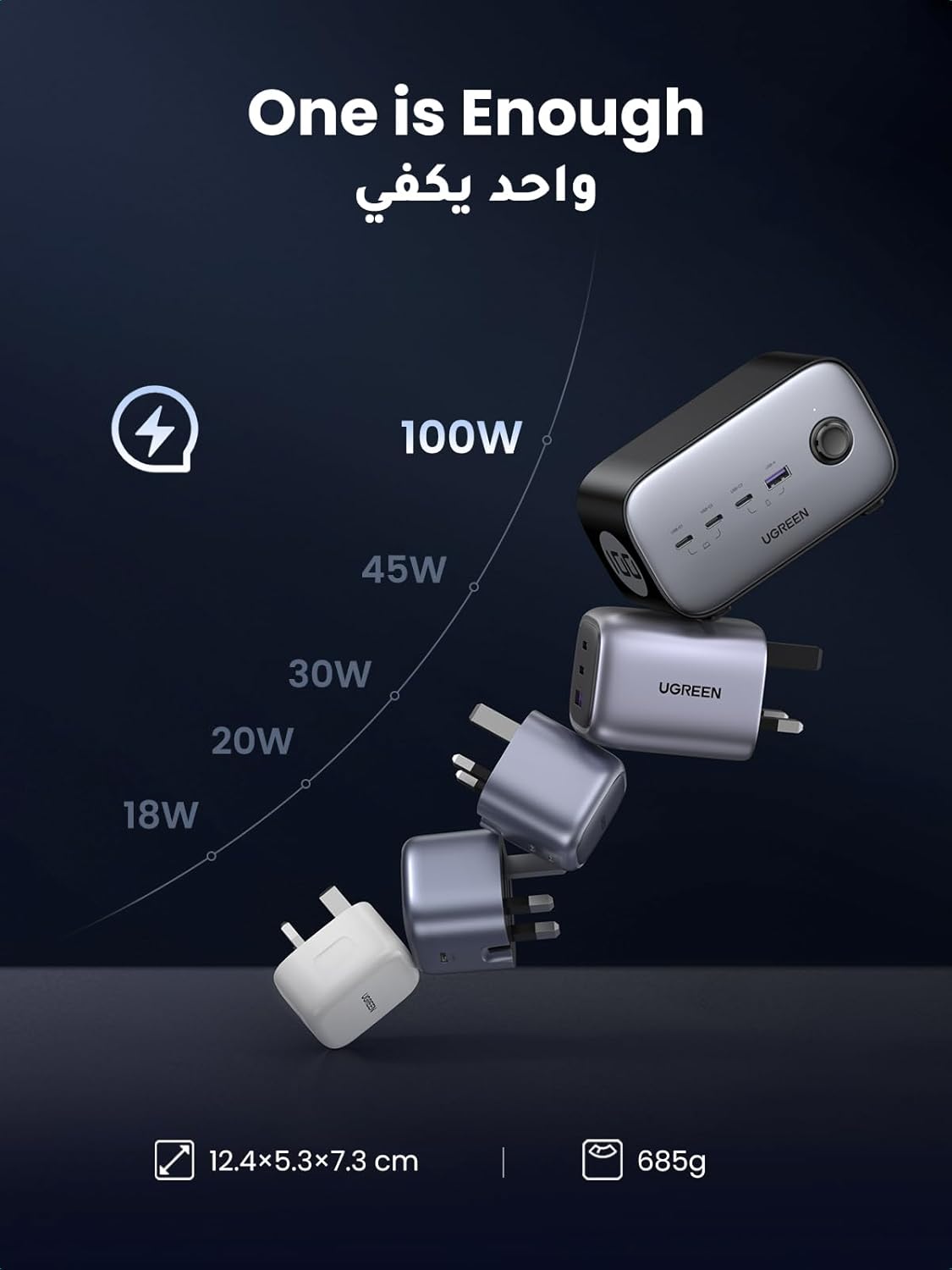 UGREEN DigiNest Pro 100W Power Strip - 6-in-1, GaN III, Fast Charging