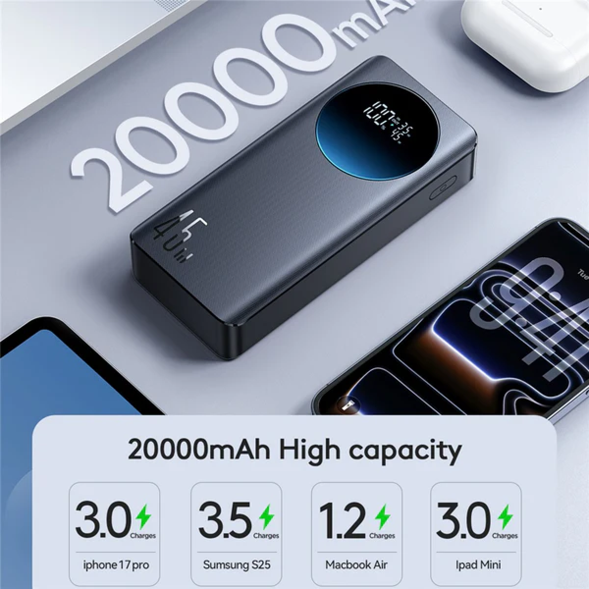 JOYROOM JR-PBF02 Pro 20000mAh 45W Ultra Fast Charging Power Bank – Dual USB-C & USB-A