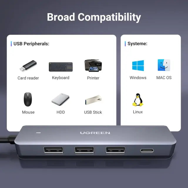 UGREEN USB 3.0 Hub – 3× USB-A + 1× USB-C Ports + Power Input