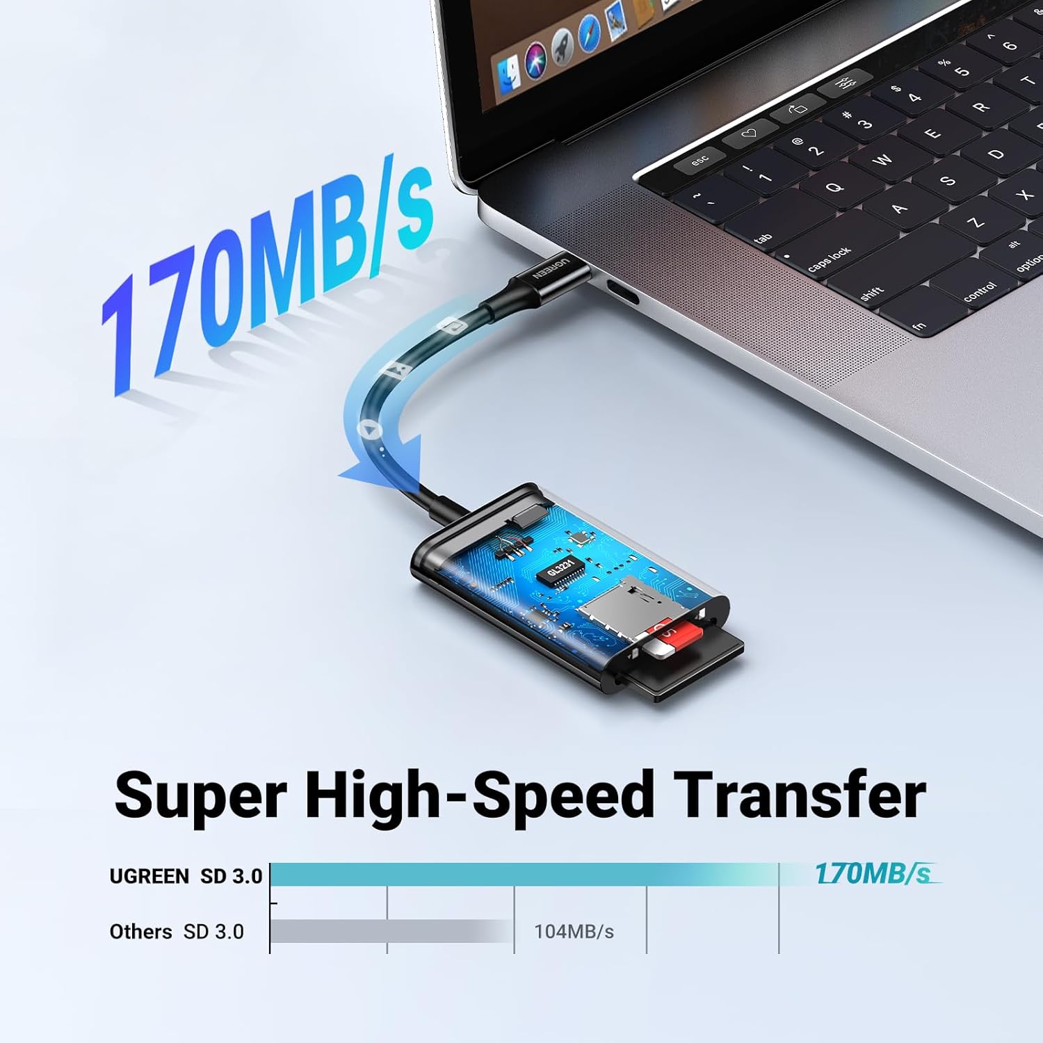 UGREEN USB-C SD Card Reader 170MB/s for iPhone 15 Pro, MacBook