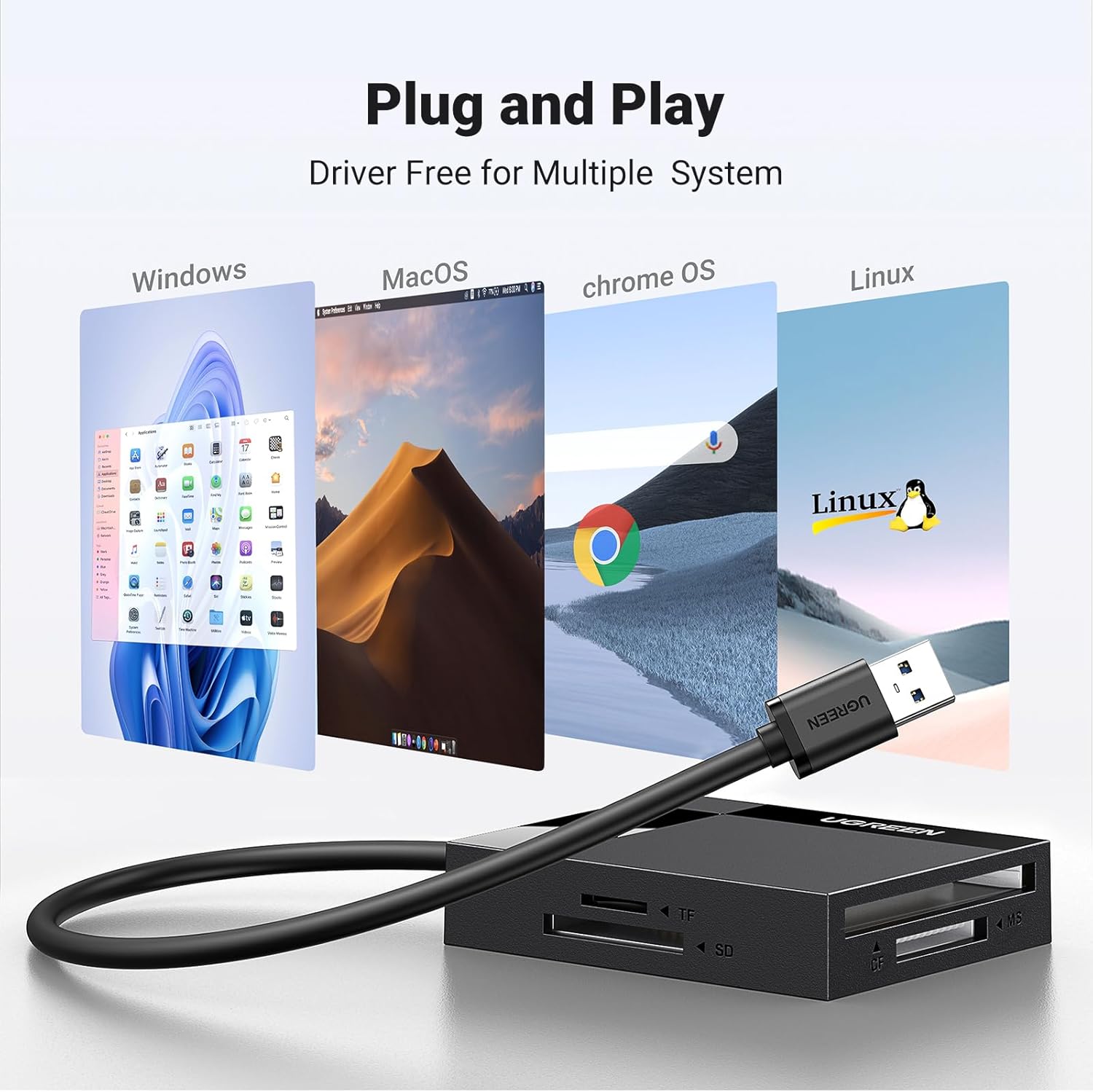 UGREEN USB 3.0 SD Card Reader – 4-in-1 Multi-Card Hub, 5Gbps Speed