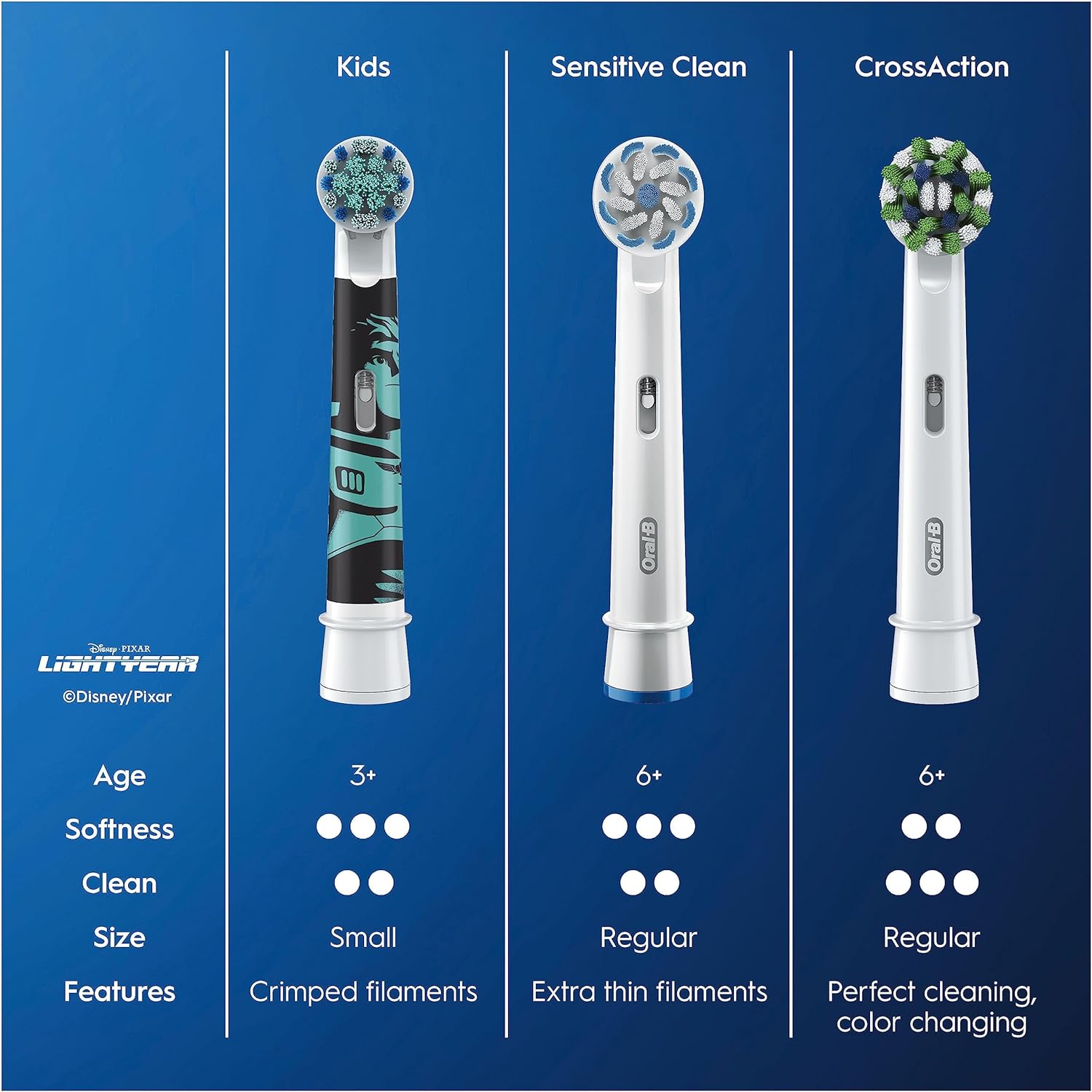Oral-B Kids Electric Toothbrush Head with Disney Lightyear Characters Pack of 4 For Ages 3+ - White