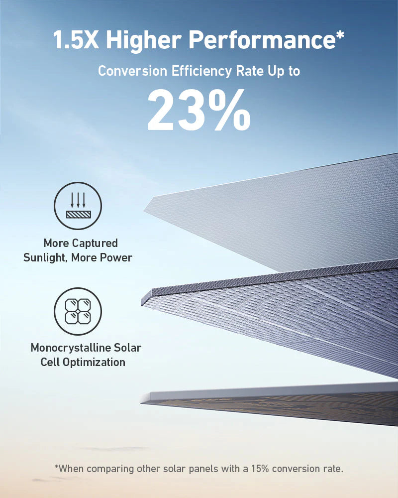 Anker SOLIX PS400 400W Foldable Solar Panel - Waterproof & Portable