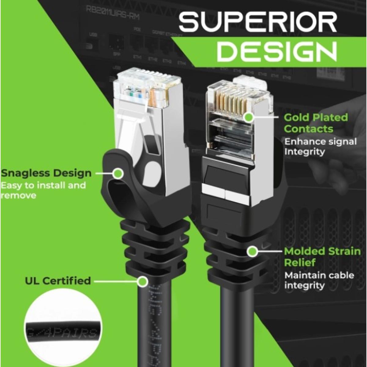 HAING High-Speed 10 Gbps SFTP CAT7 Ethernet Cable – 5M