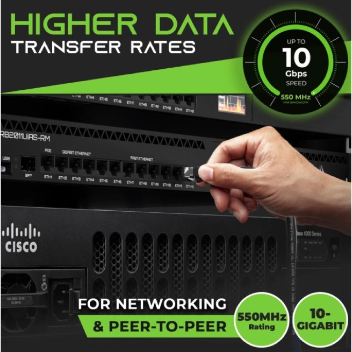 HAING High-Speed 10 Gbps SFTP CAT7 Ethernet Cable – 3M