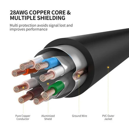 Ugreen Cat 7 F/FTP LAN Cable 3M (Black) – 10Gbps Speed