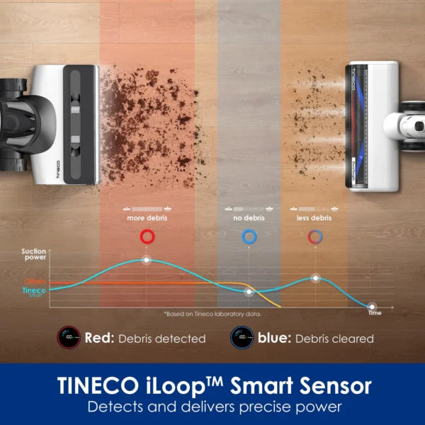 Tineco Floor ONE Switch S7 Wet Dry Vacuum Cleaner 5-in-1