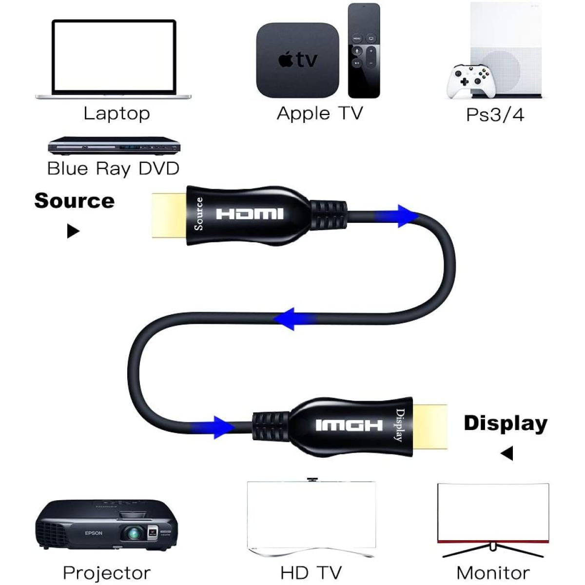 High-Speed Optical HDMI Cable 4K@60Hz, HDR, HDCP – 120M
